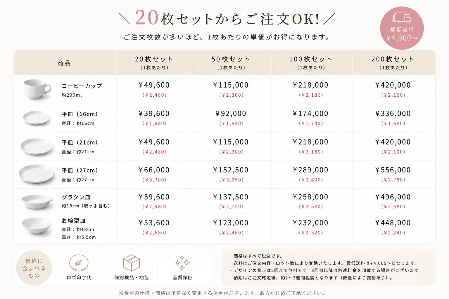卸販売価格表